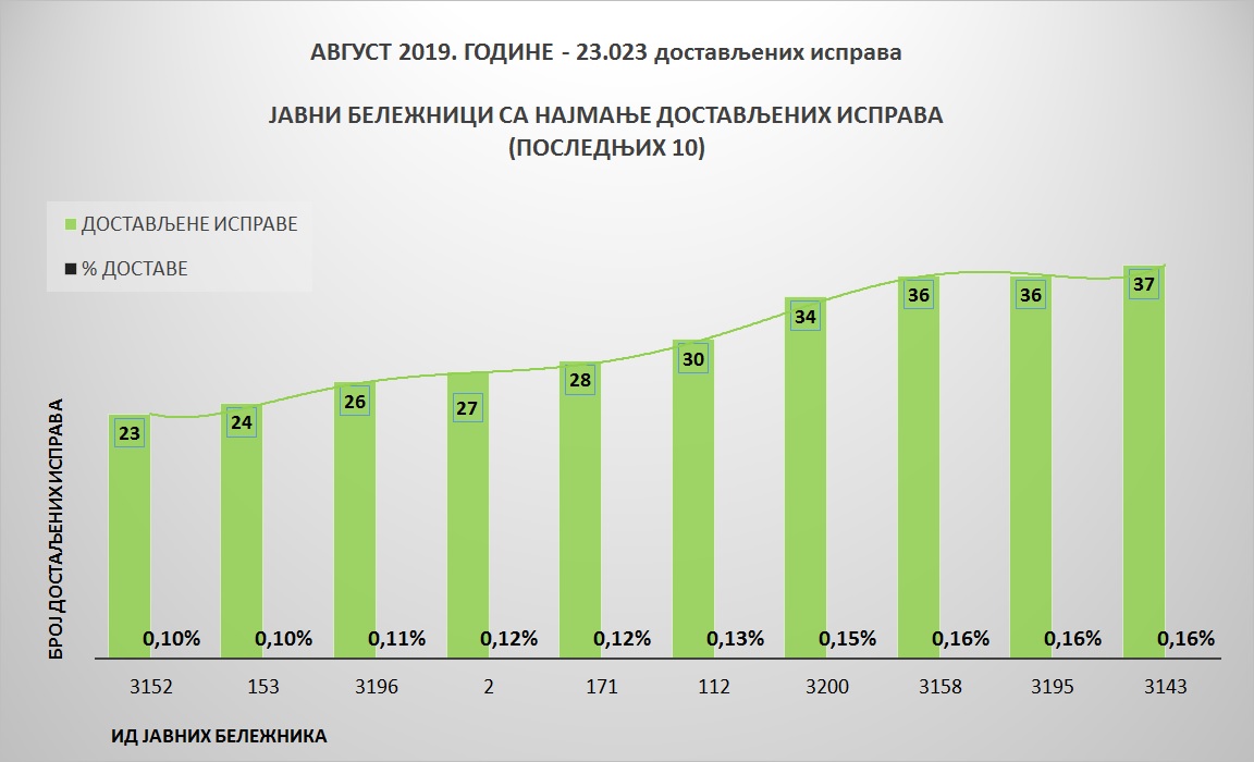 /content/pages/onama/статистика/Septembar2019/Grafik 3.jpg